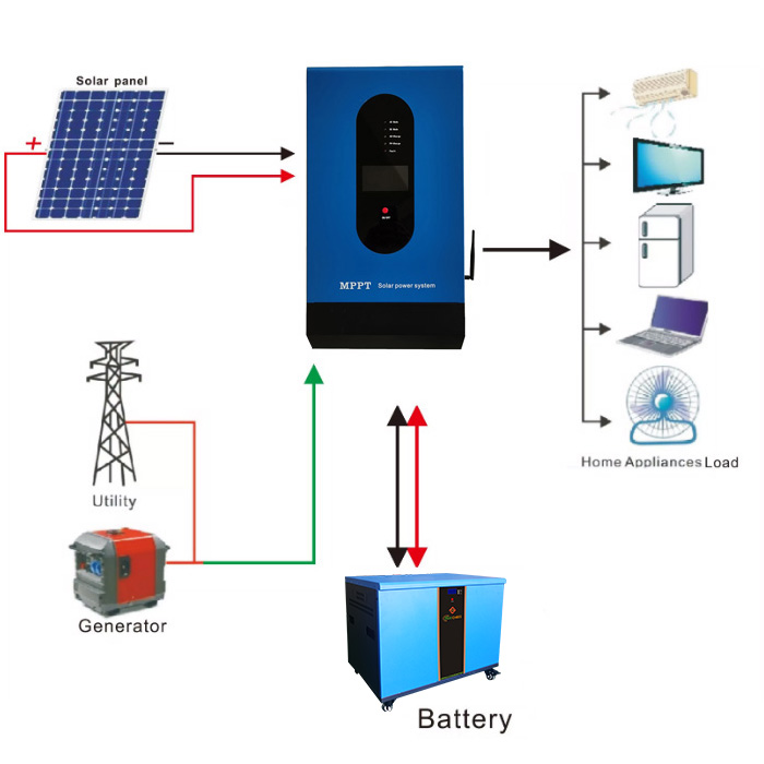 5kw Solar Rooftop Off Grid System For Residential House