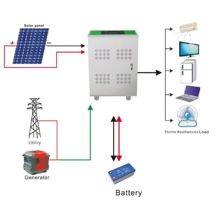 10kw Solar Electric System For House