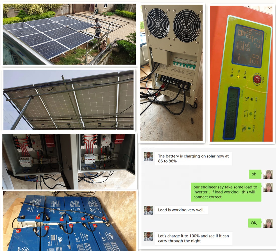 Portable Solar Panels For Home