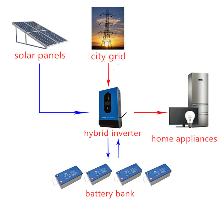 Inverter Off Grid 5.5Kw Off Grid Solar Inverter