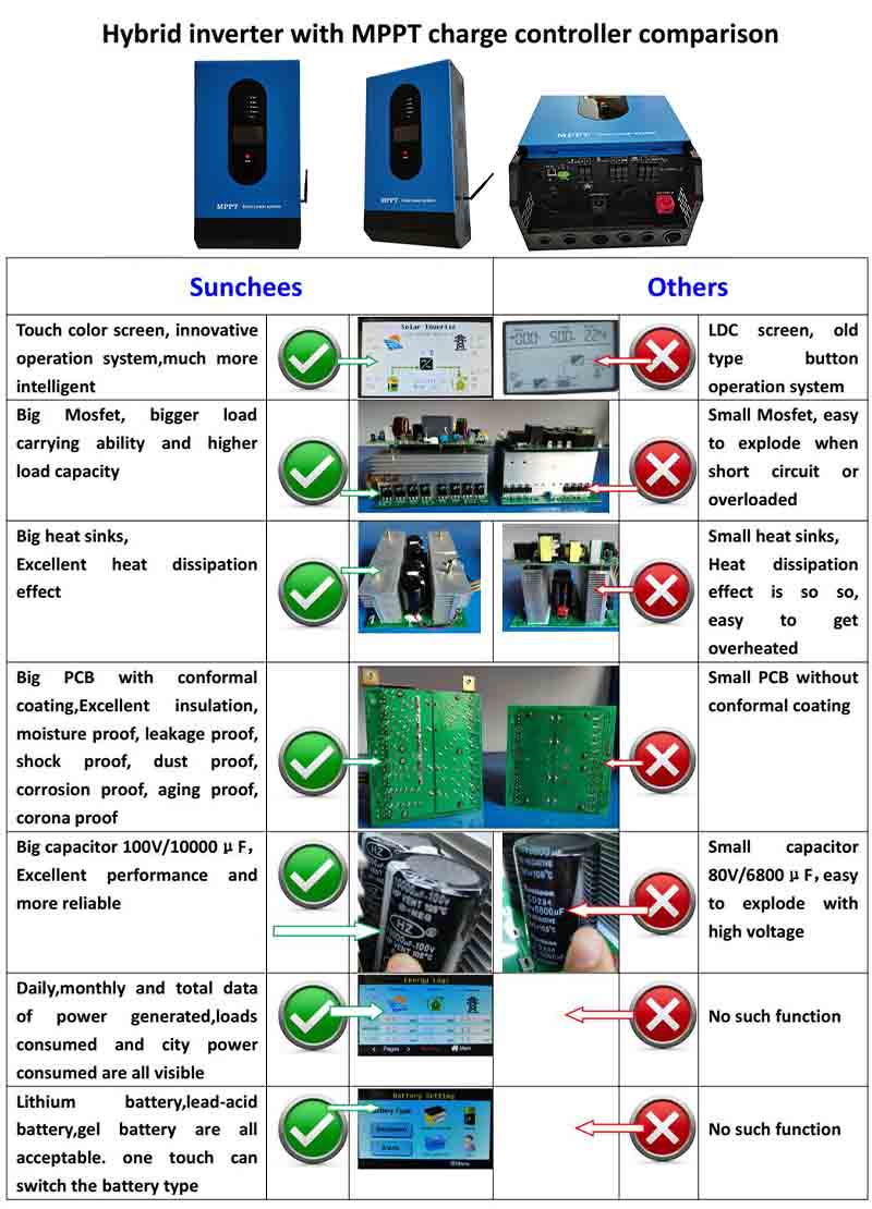 Energy Storage System Hybrid Solar Inverter