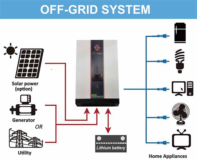 All In One Solar Inverter