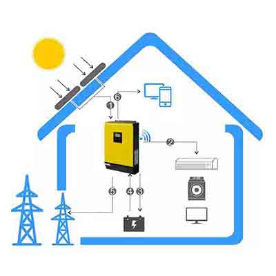 On Grid Solar Inverter