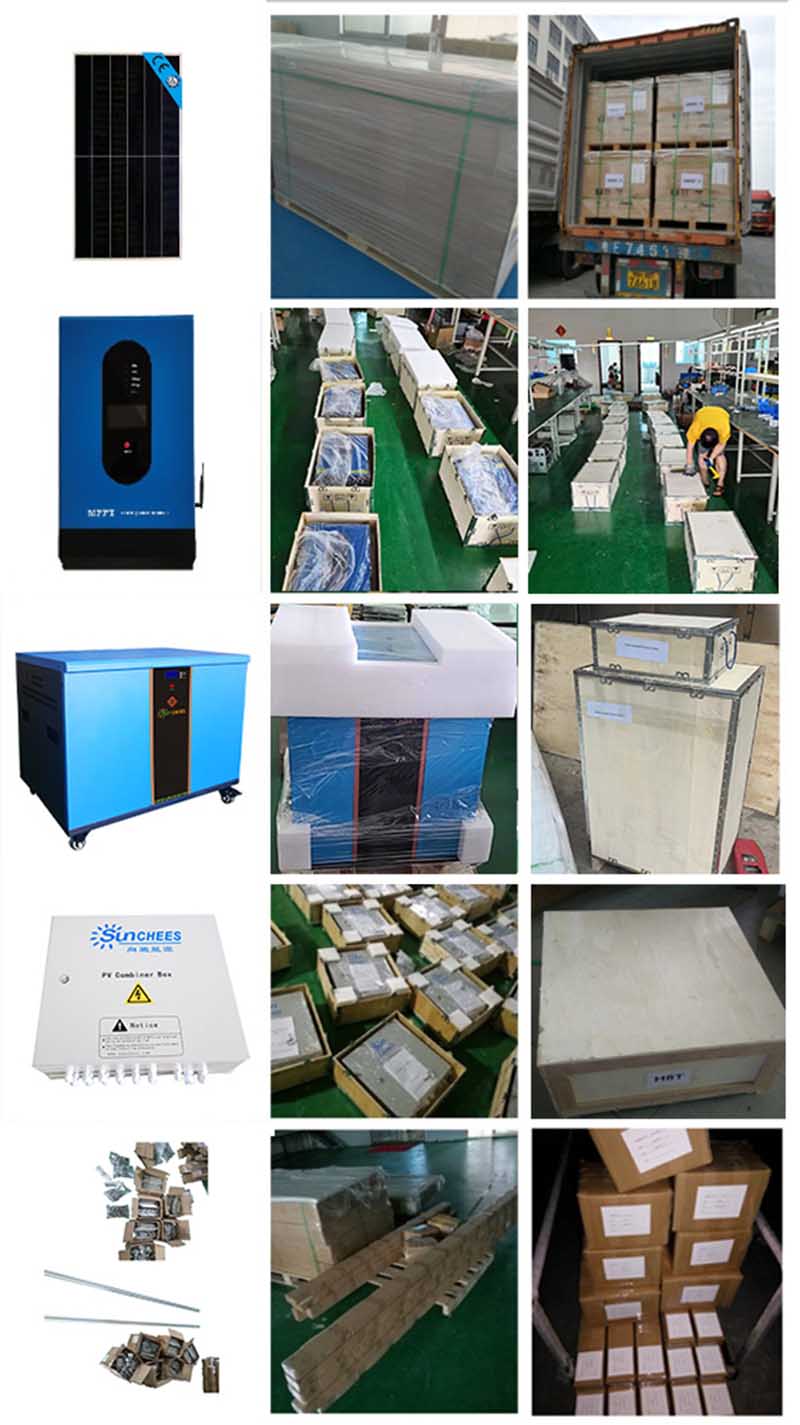 supply wholesale price panel solar from china
