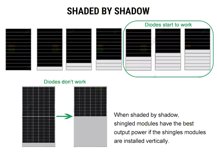 Solar Panel Shingles