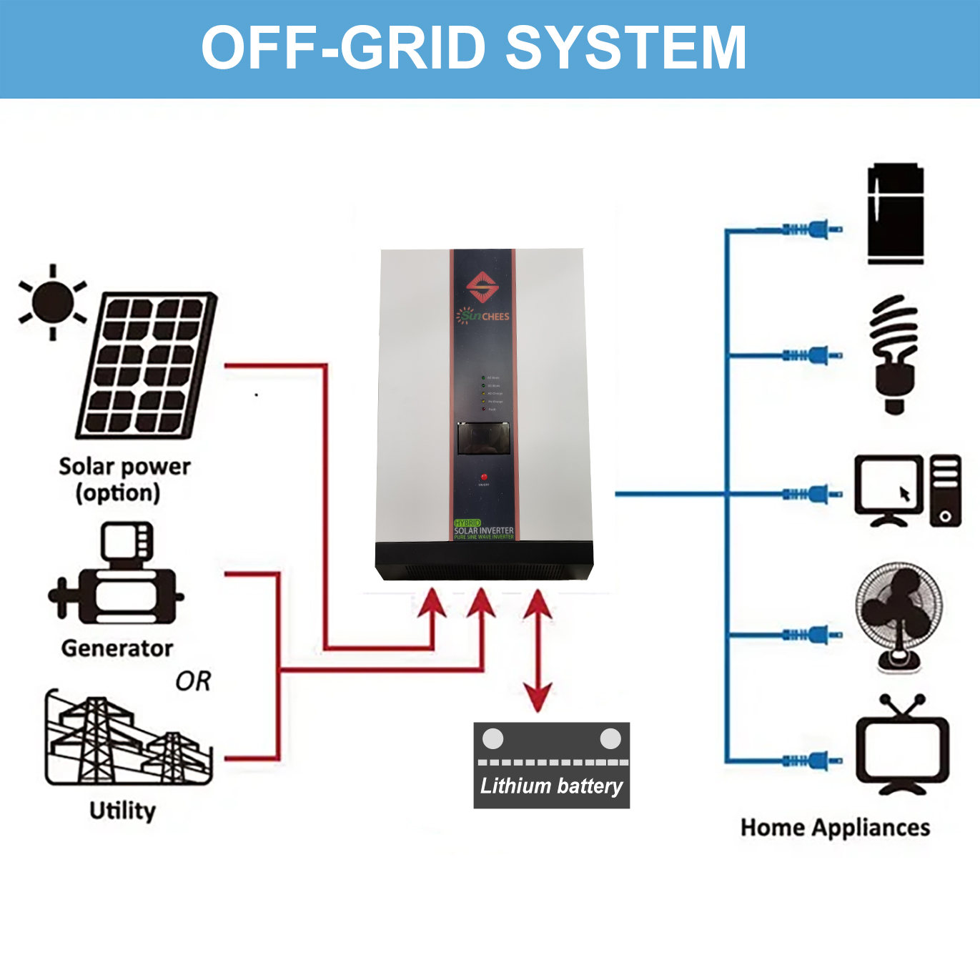 6kw Hot Selling Cheap Custom China Solar Inverter Manufacturers