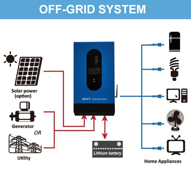 Design Wholesale Price 48V 5kw Hybrid Solar Inverter