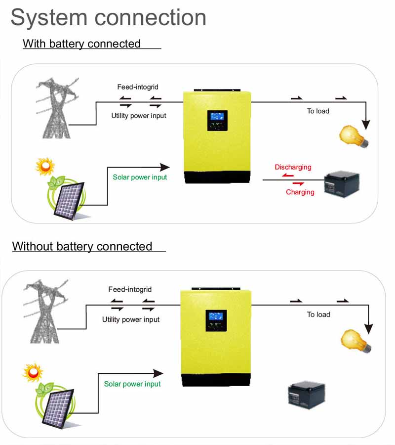 Solar Inverter 10Kw Solar Inverter For Home System