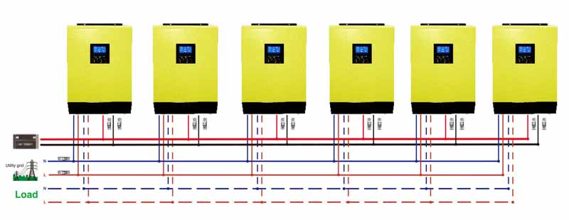 Golden Supplier Solar Grid Tie Inverter
