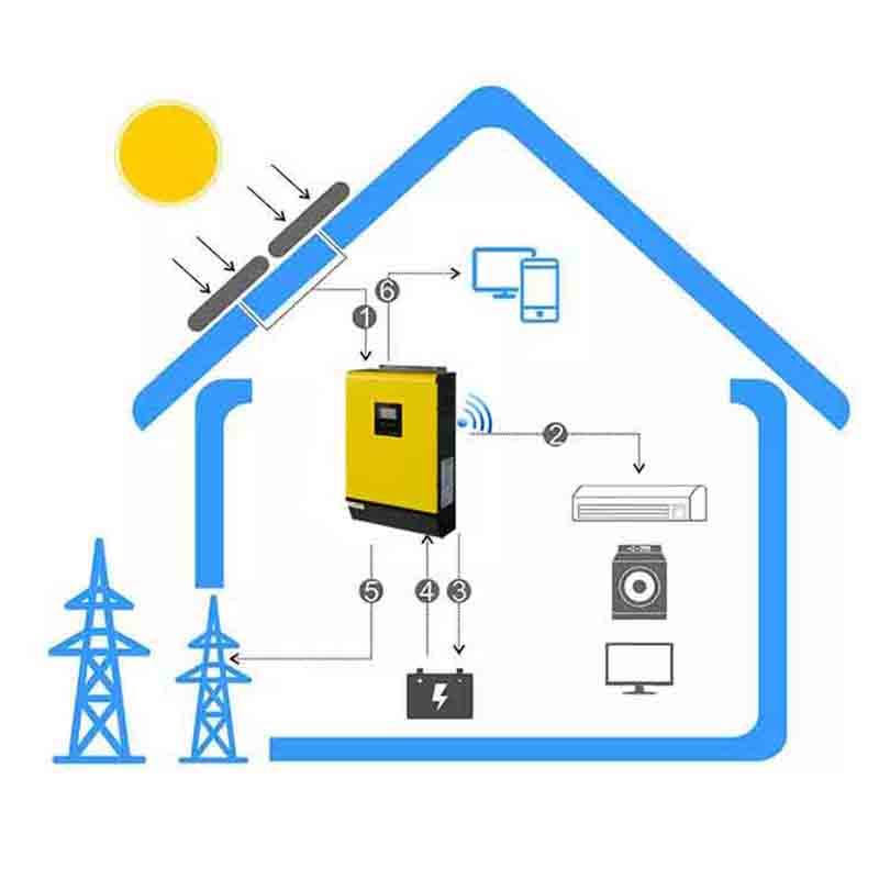 5kw Industry China Wholesale Hybrid Solar Inverter