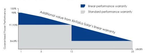 600W Solar Panel