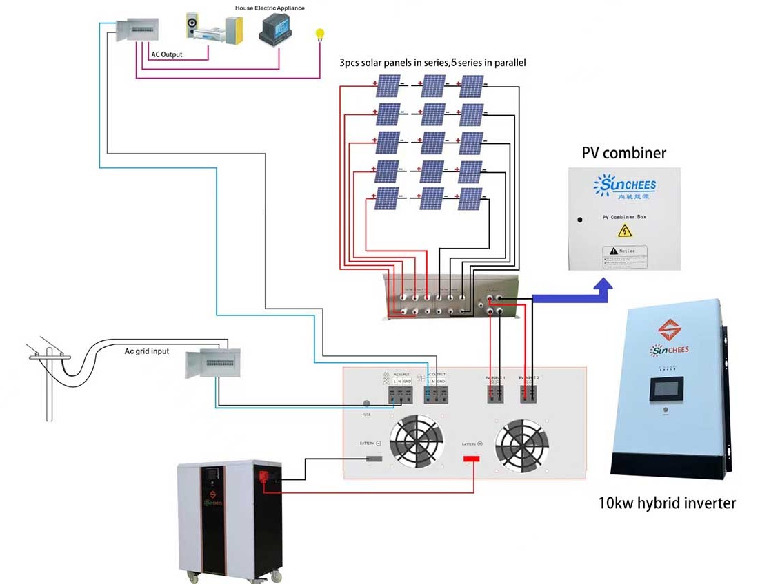 10kw inverter system connection and installation