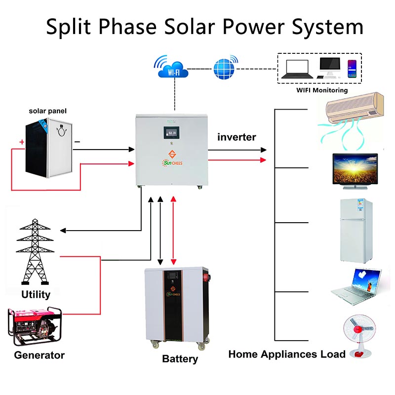 10kW Solar Photovoltaic Power System Home Kit
