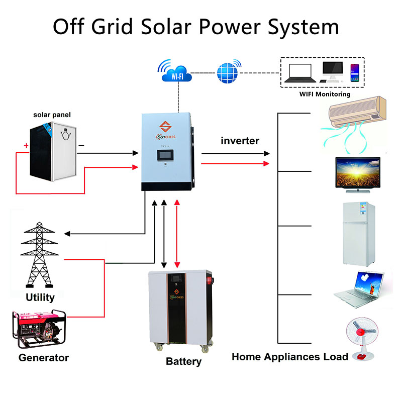 10KW Solar Power Generation System