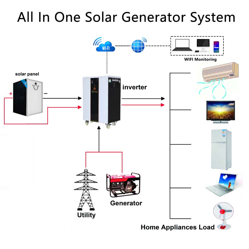 6kw Complete Set All In One Solar Panel kit