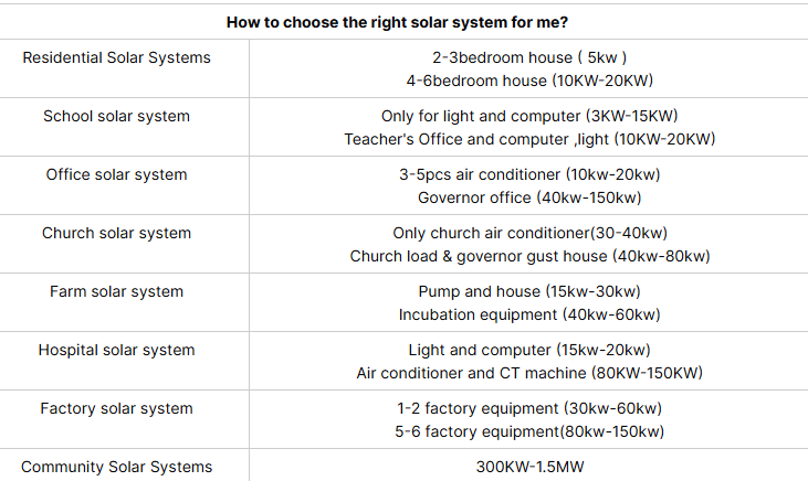 10kva solar system