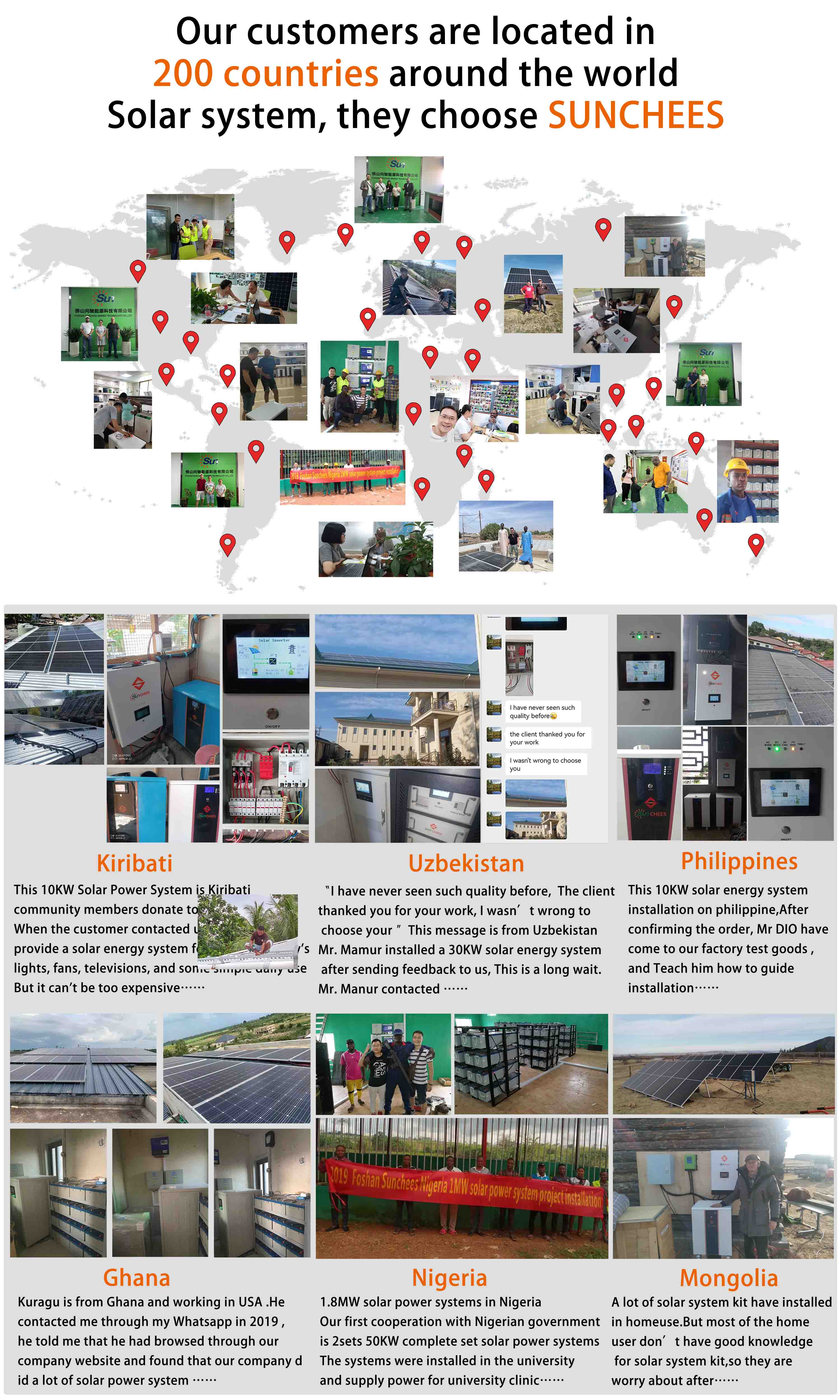 10kw solar energy