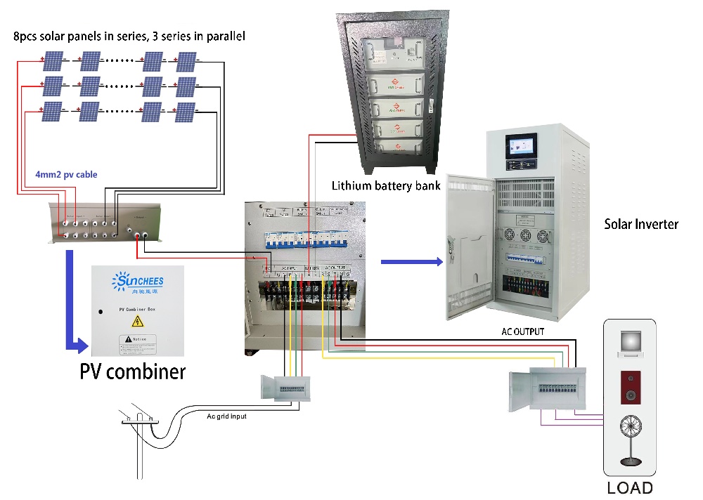 30KW Solar System Connection Diagram Reference